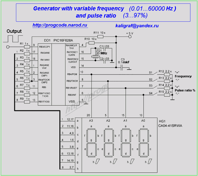 Circuits generator with variable frequency and pulse ratio